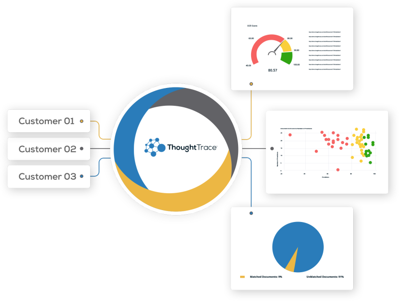 Iterate, Integrate, and Outperform
