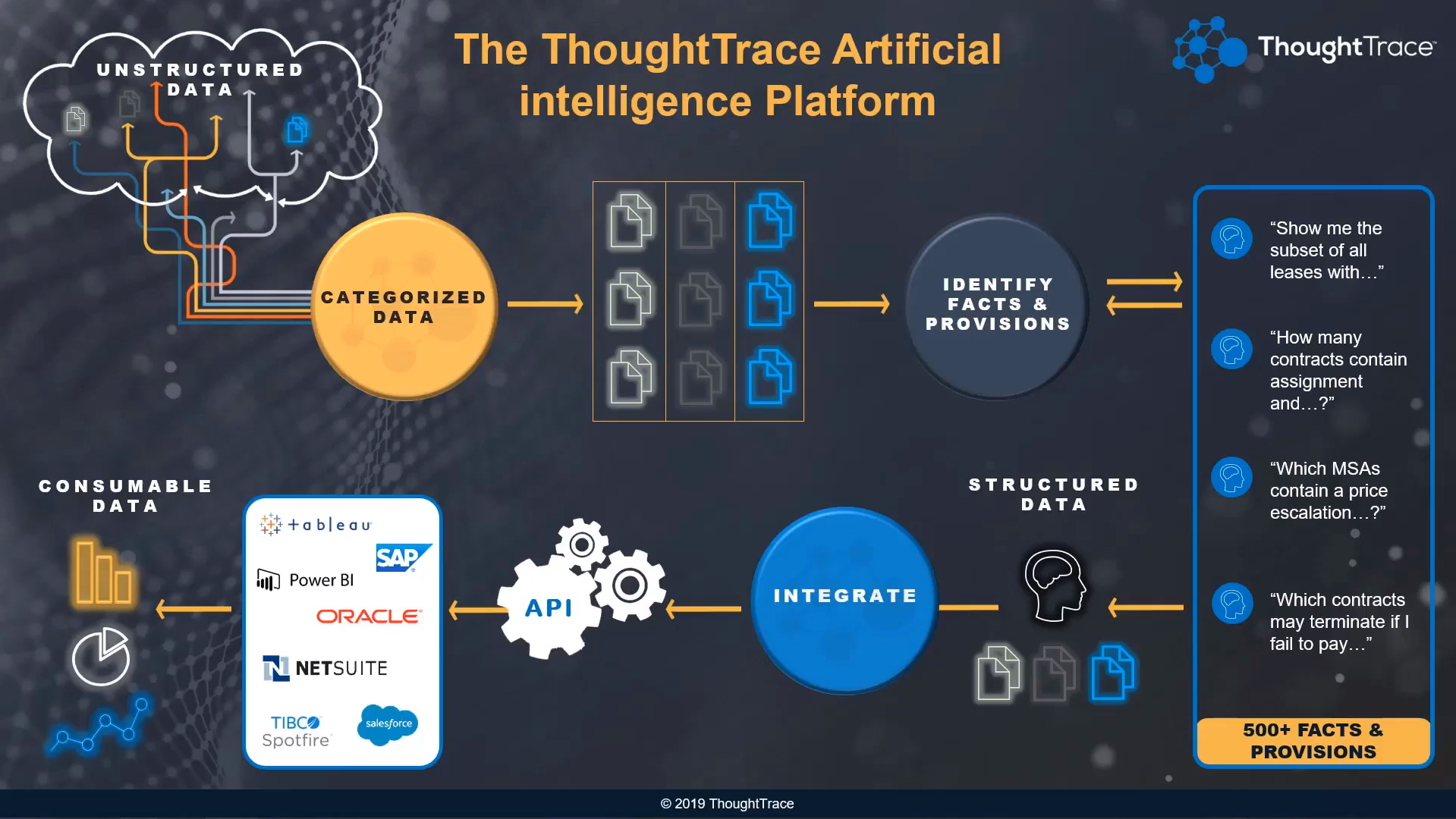 Ai that reads one step towards your digital transformation journey