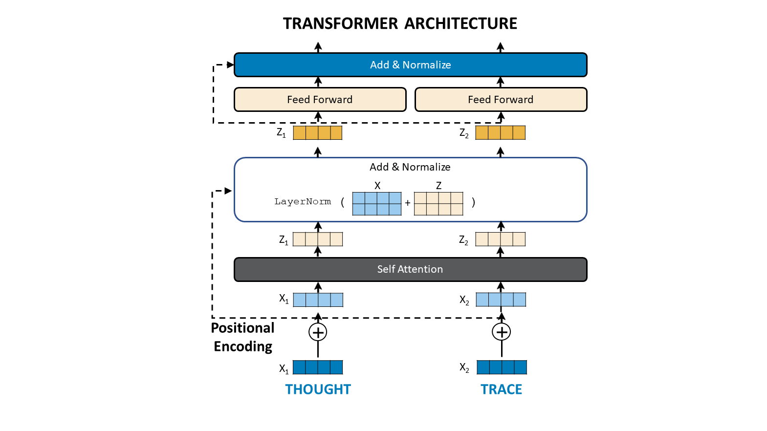 Why Bert A Review Of Transformer Architecture Thoughttrace