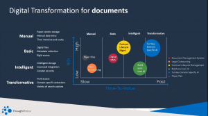 Digital Transformation Graph
