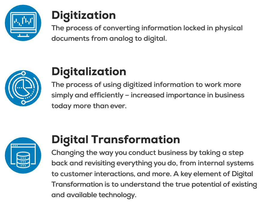 Digital Transformation for Dynamic Business Document Understanding
