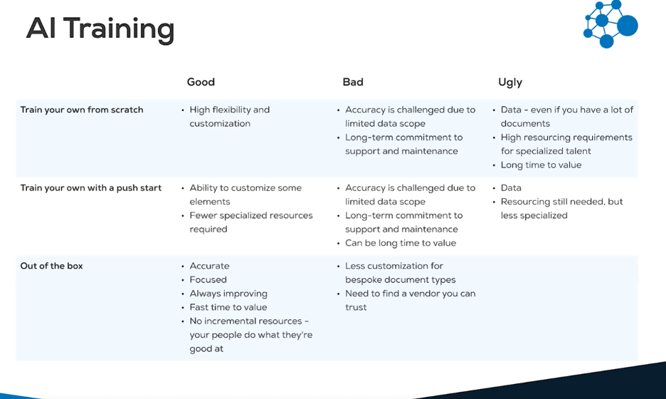 AI training overview