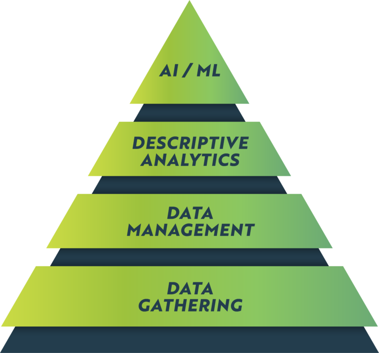 Guide to Data Science Pyramid - Zack Warren | ThoughtTrace