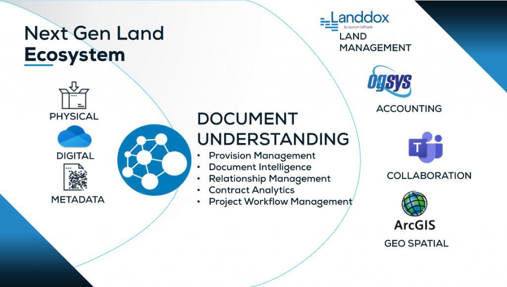Next Generation Land Ecosystem
