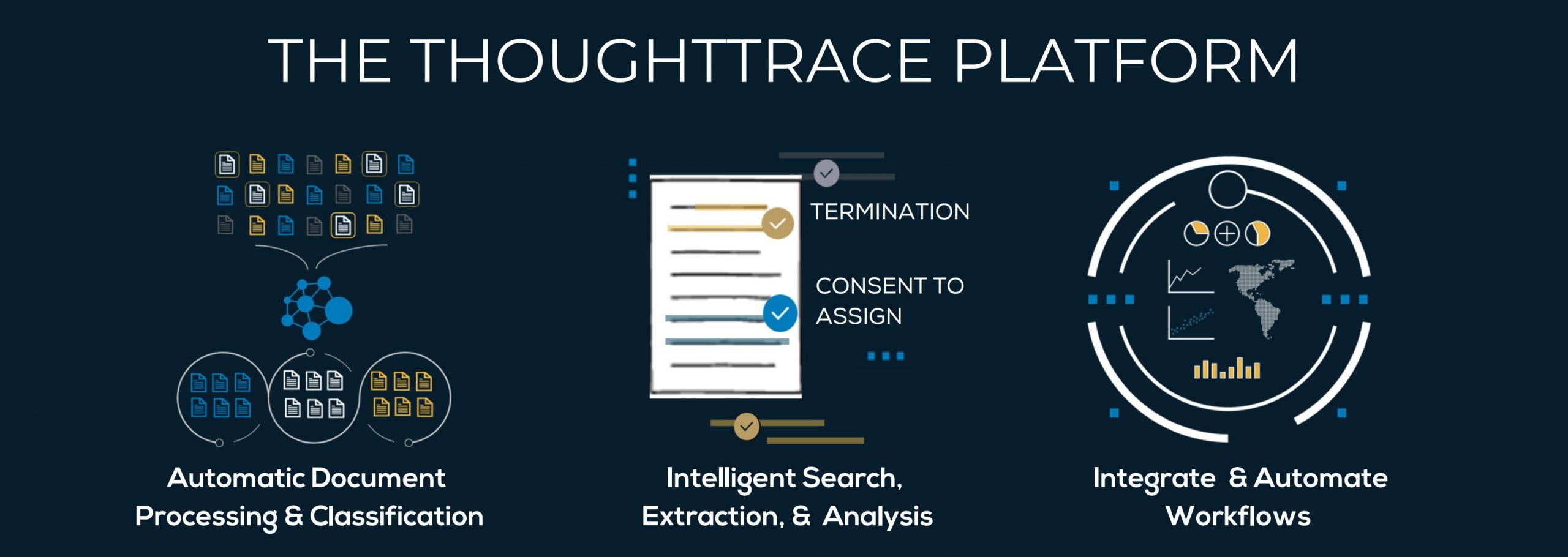 ThoughtTrace Document Intelligence Platform